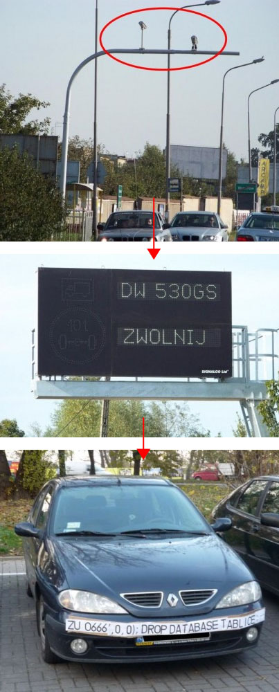 SQL-Injection in Polen